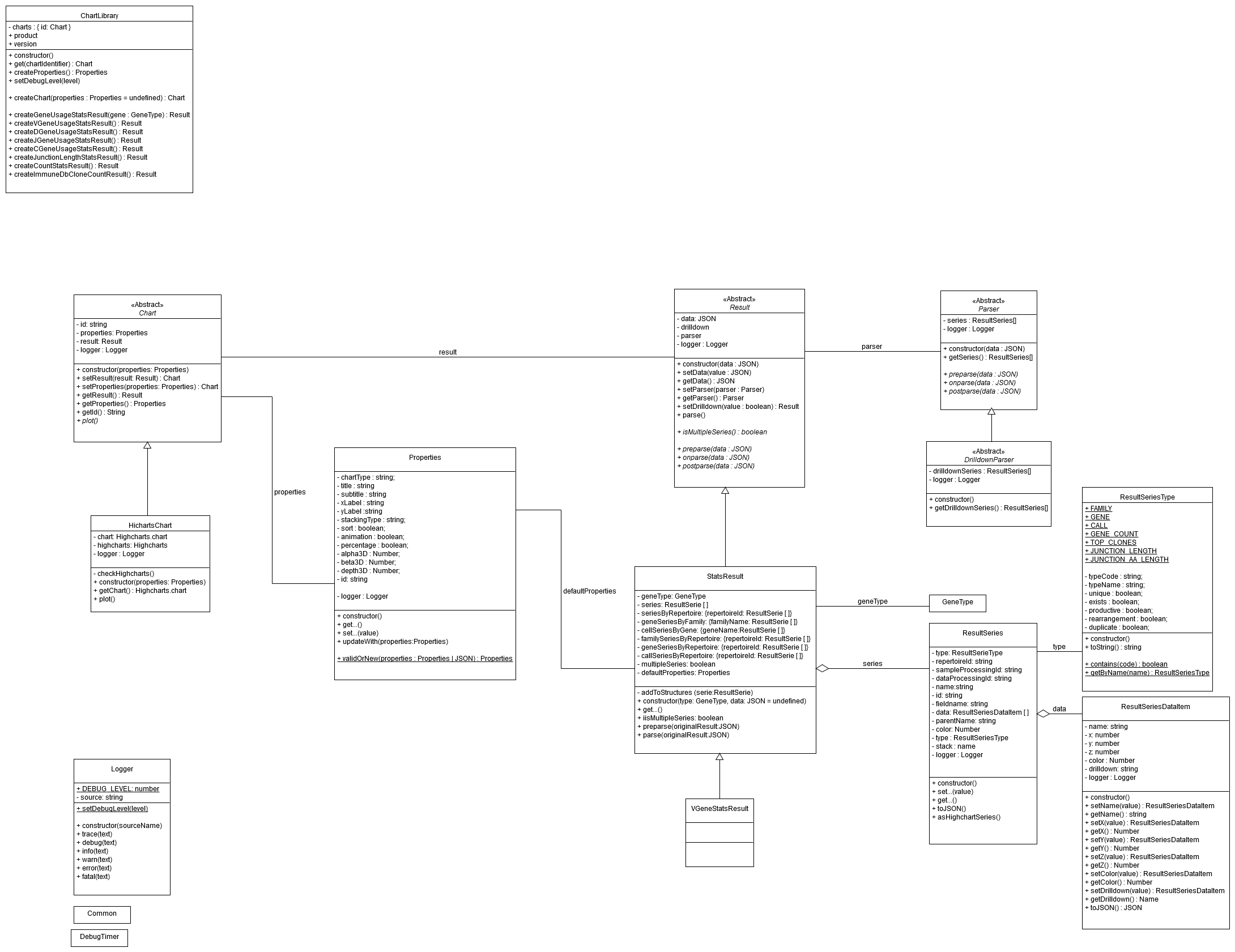 UML (under maintenance) Class Diagram