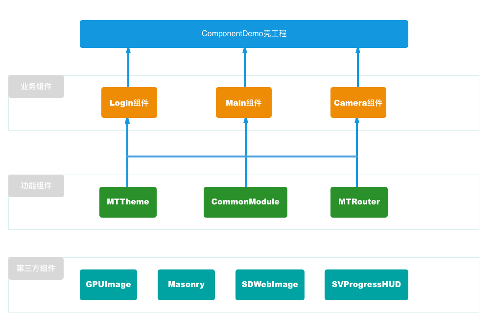 ComponentDemo结构图.png