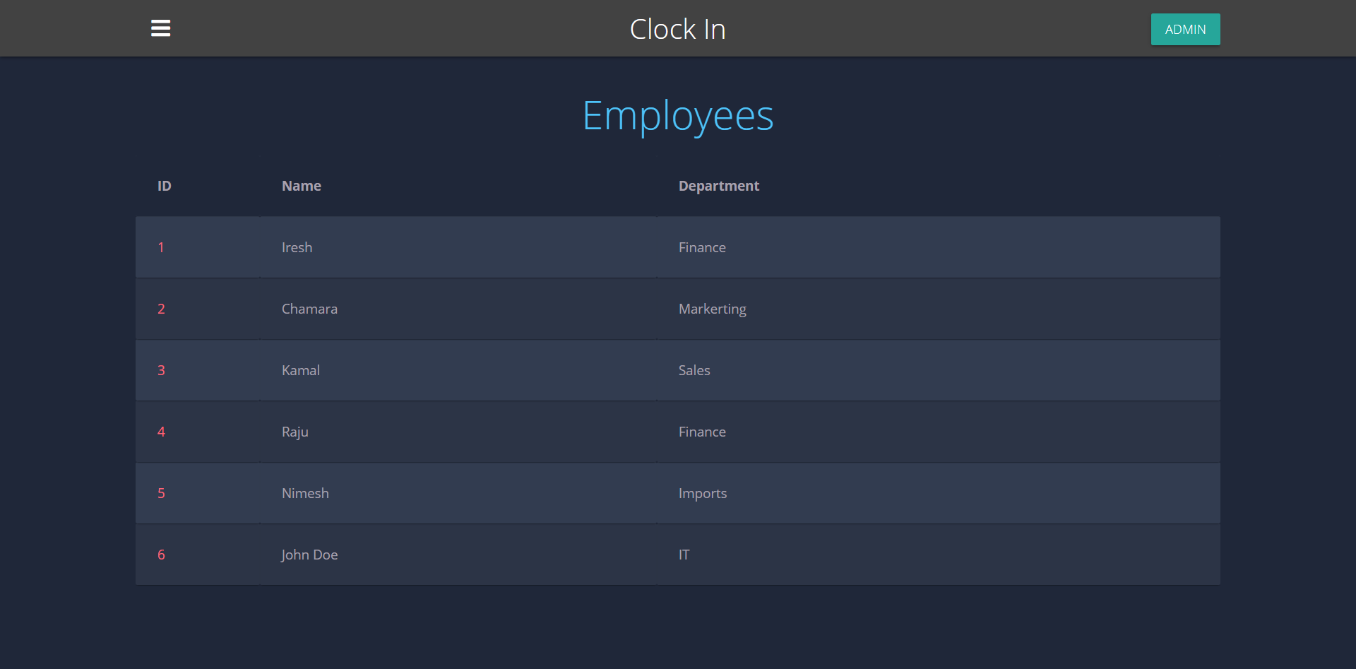 Employee In/Out Details