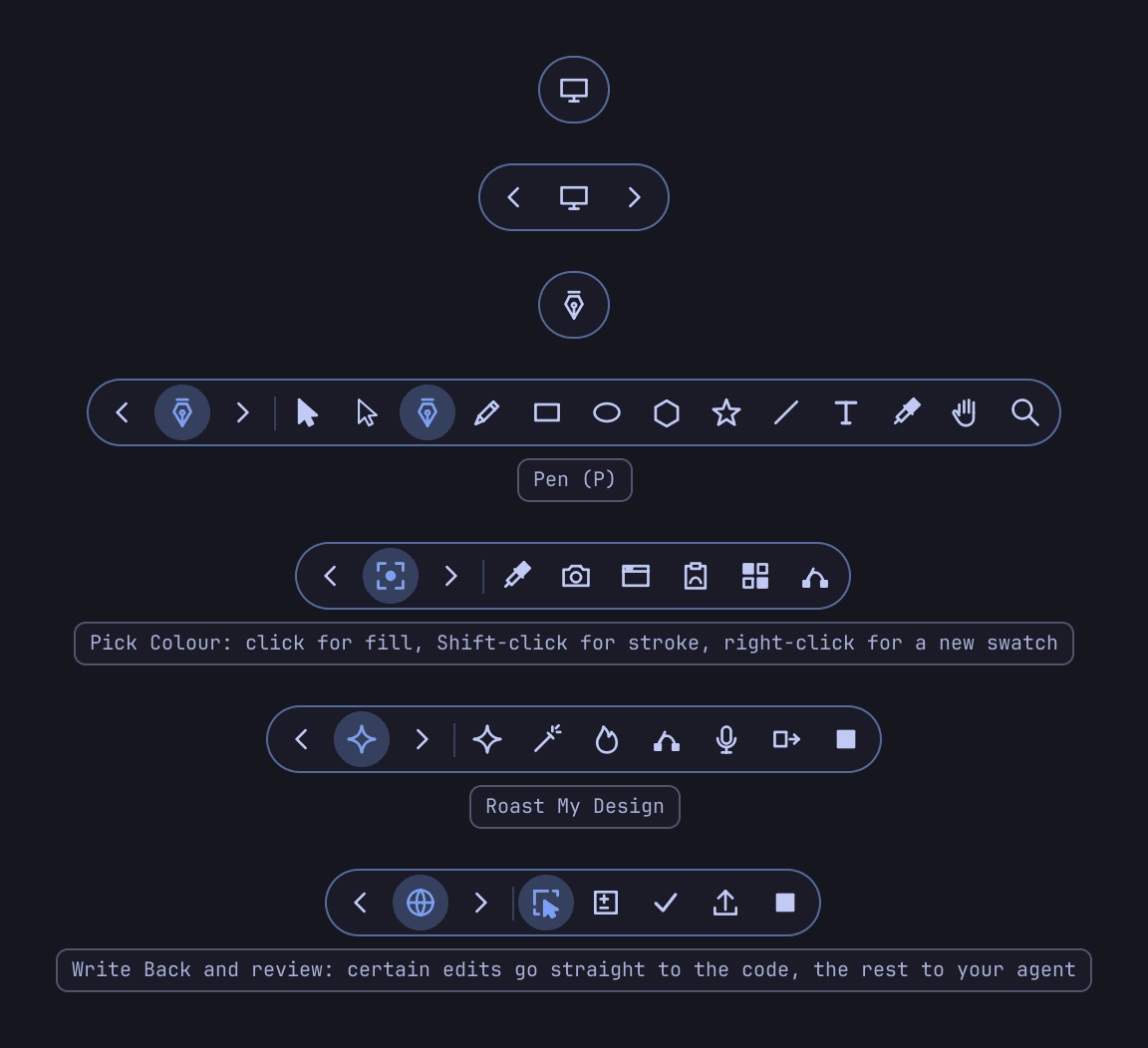Island modes