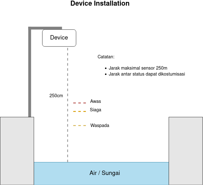 device-installation