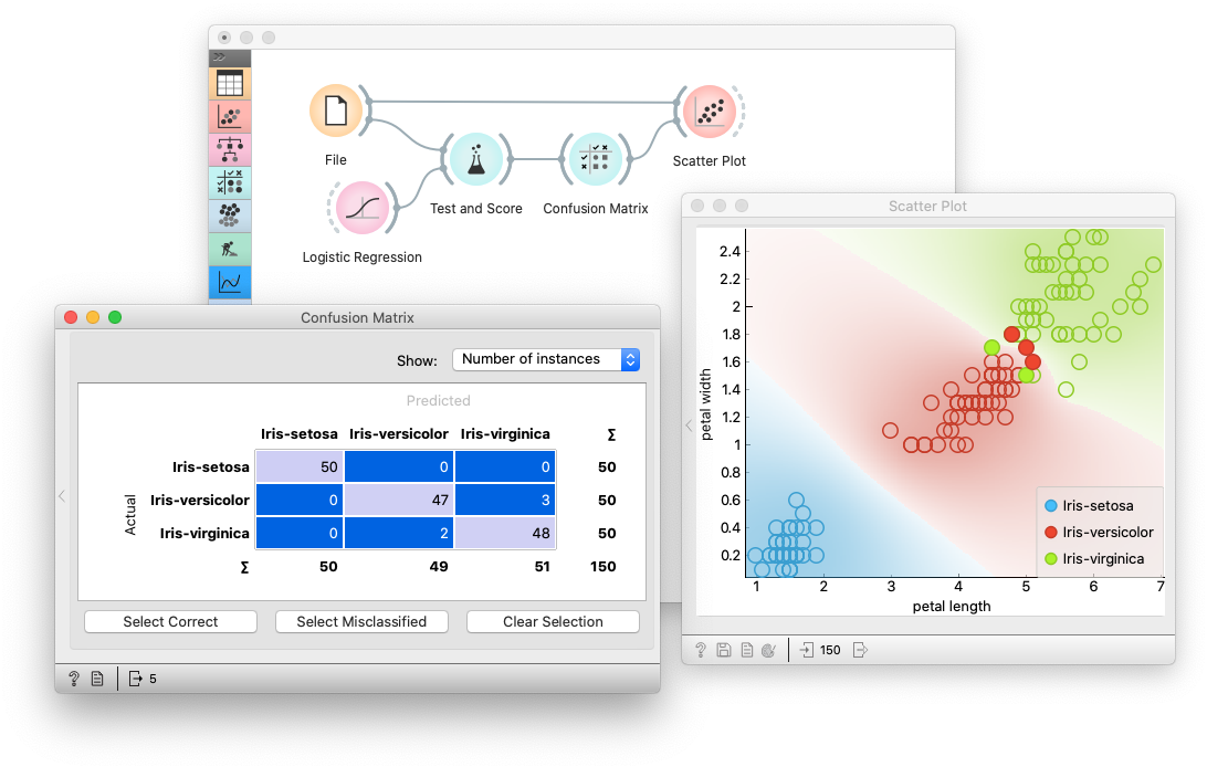 GitHub - biolab/orange3: 🍊 :bulb: Orange: Interactive data analysis