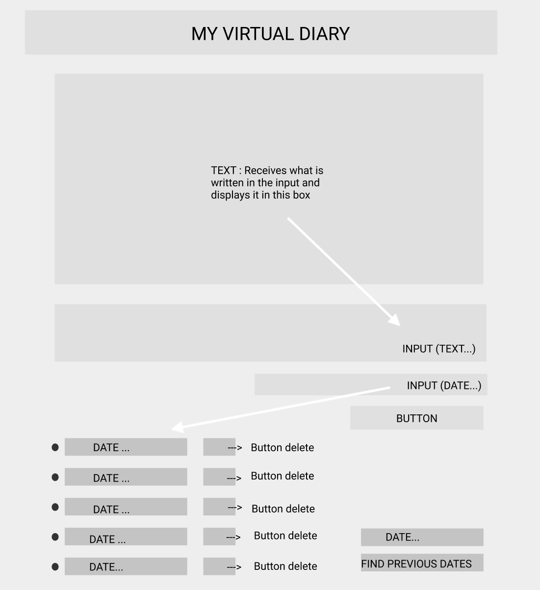 virtual diary