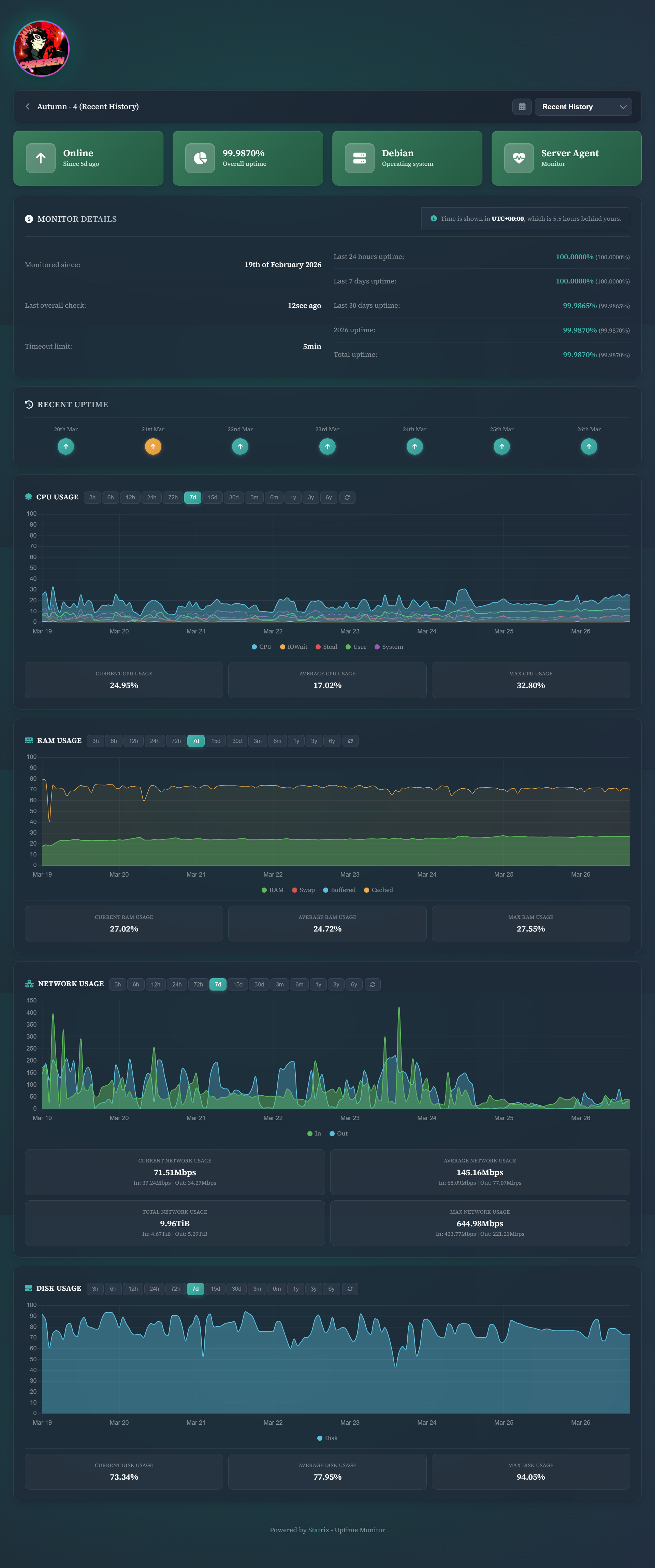Statrix Monitor Report