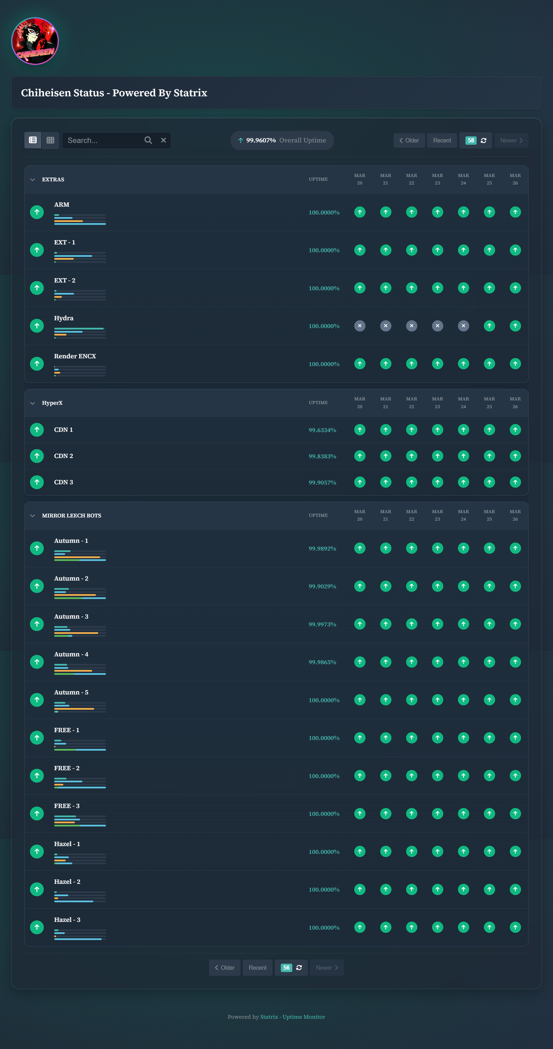 Statrix Public Status Page