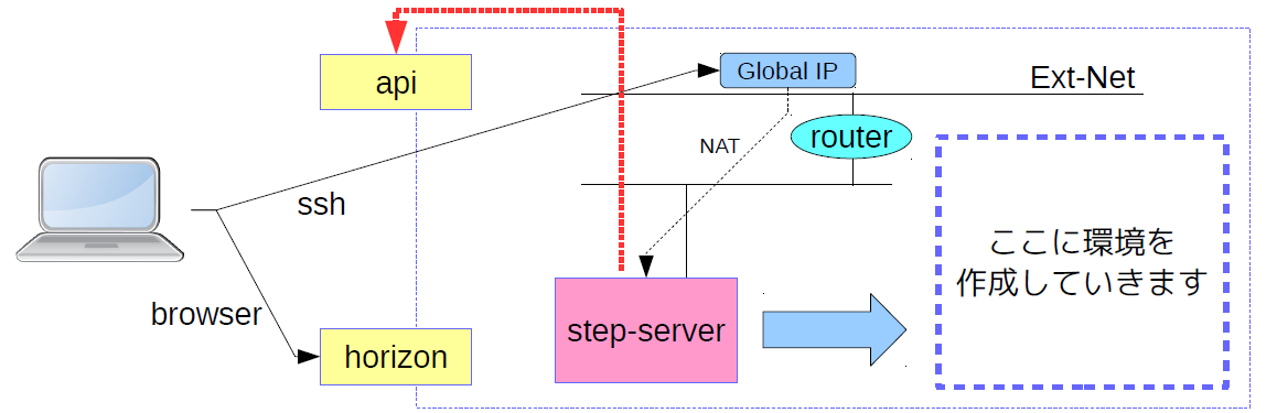 https://raw.githubusercontent.com/irixjp/irixjp.github.io/master/20141212_okinawa/_assets/02_step-server.png