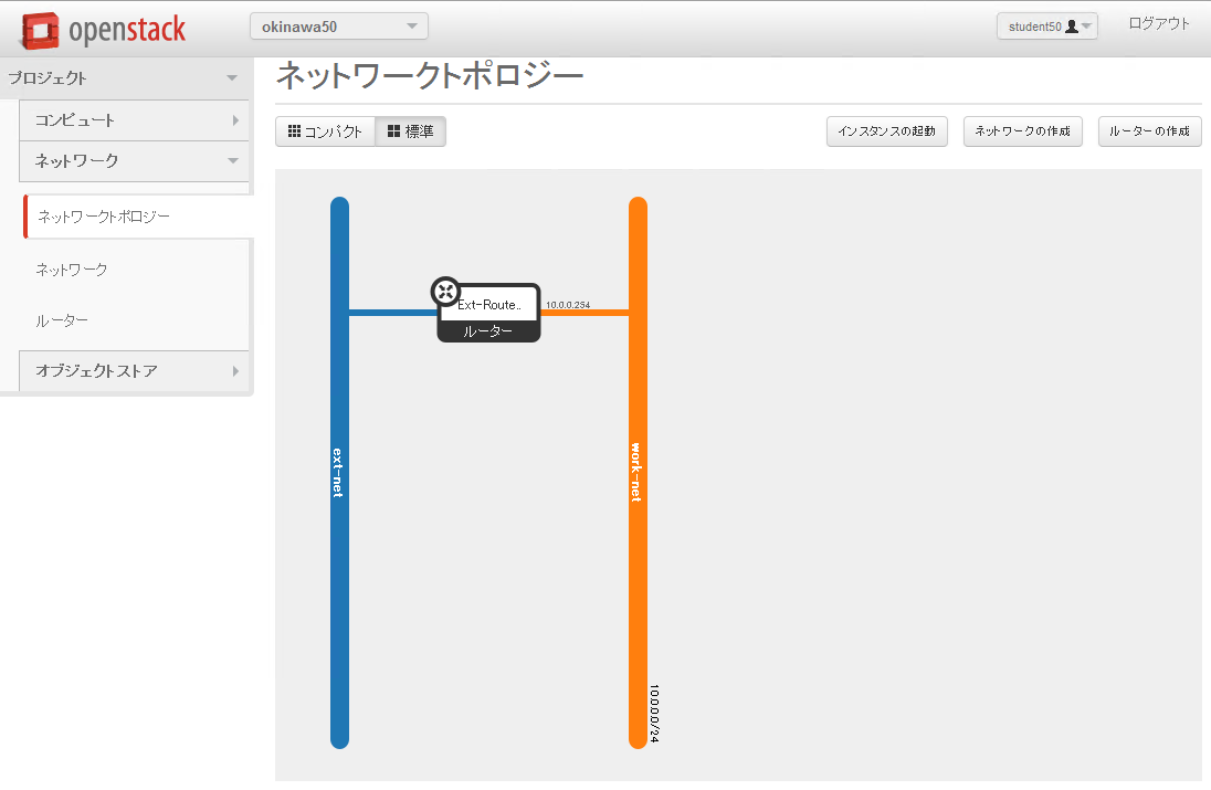 https://raw.githubusercontent.com/irixjp/irixjp.github.io/master/20141212_okinawa/_assets/04_network_10.png