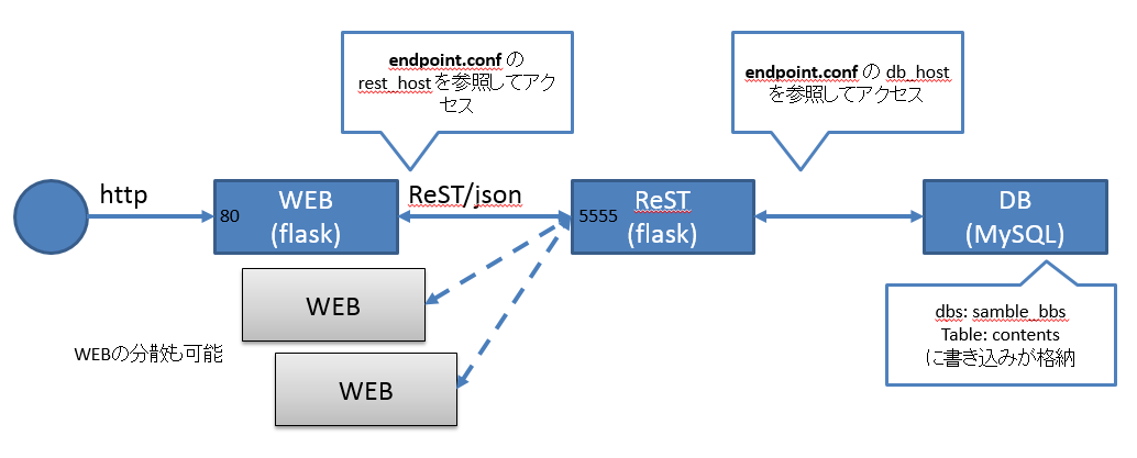 https://raw.githubusercontent.com/irixjp/irixjp.github.io/master/20141212_okinawa/_assets/10_sampleapp.png