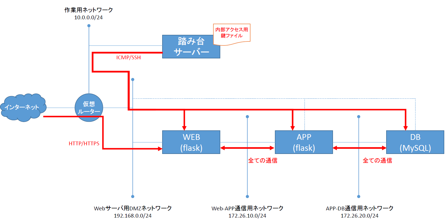 https://raw.githubusercontent.com/irixjp/irixjp.github.io/master/20141212_okinawa/_assets/10_sampleapp_01.png