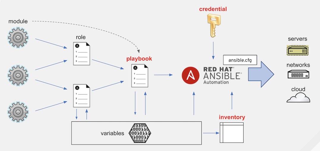 Ansible 103 2 11 Irixjp Katacoda