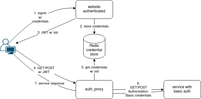 schema