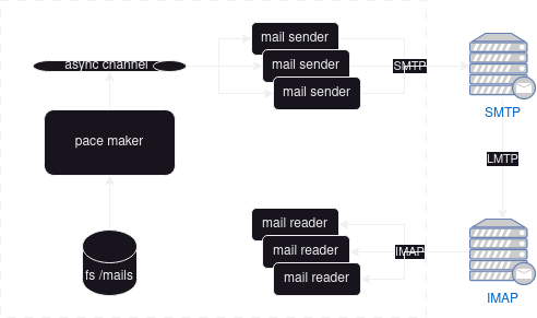 architecture schema