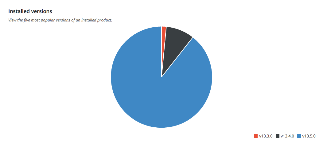 Versions Report