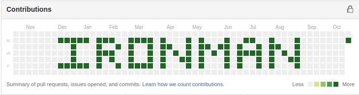 Image of Ironman on github Profile