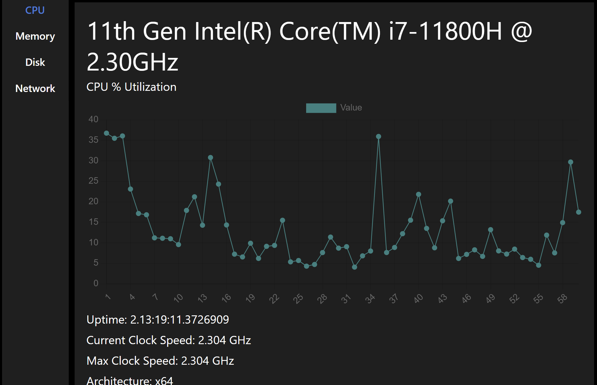 Task Manager Performance