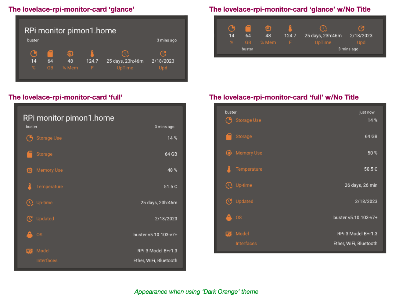 Actual Card Layouts