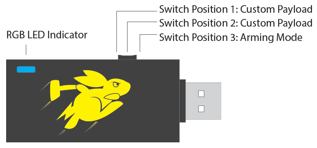 Hak5 image of Bash bunny