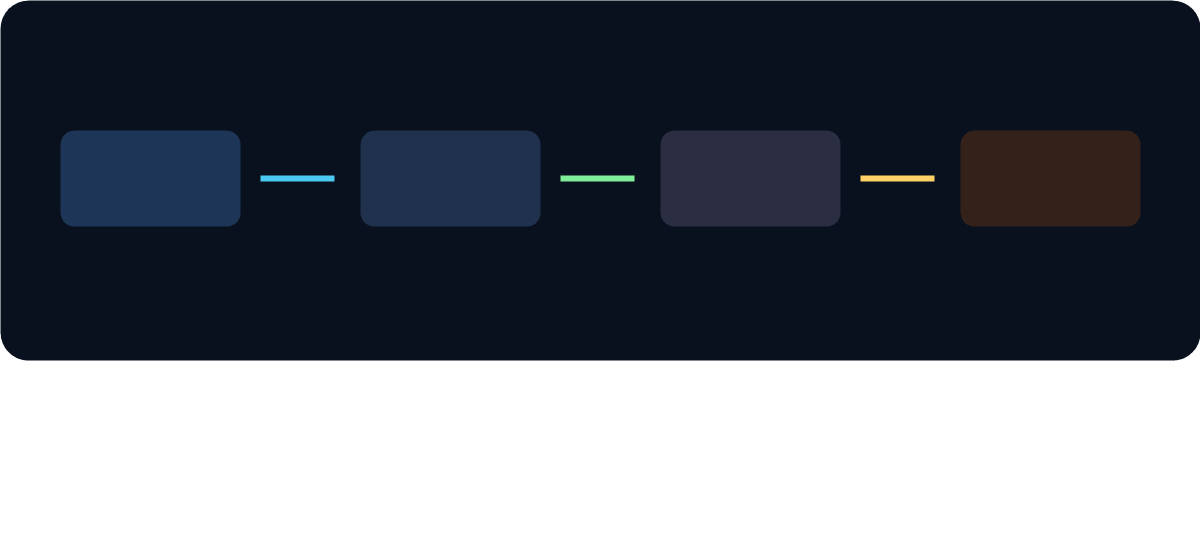 Jupiter task flow