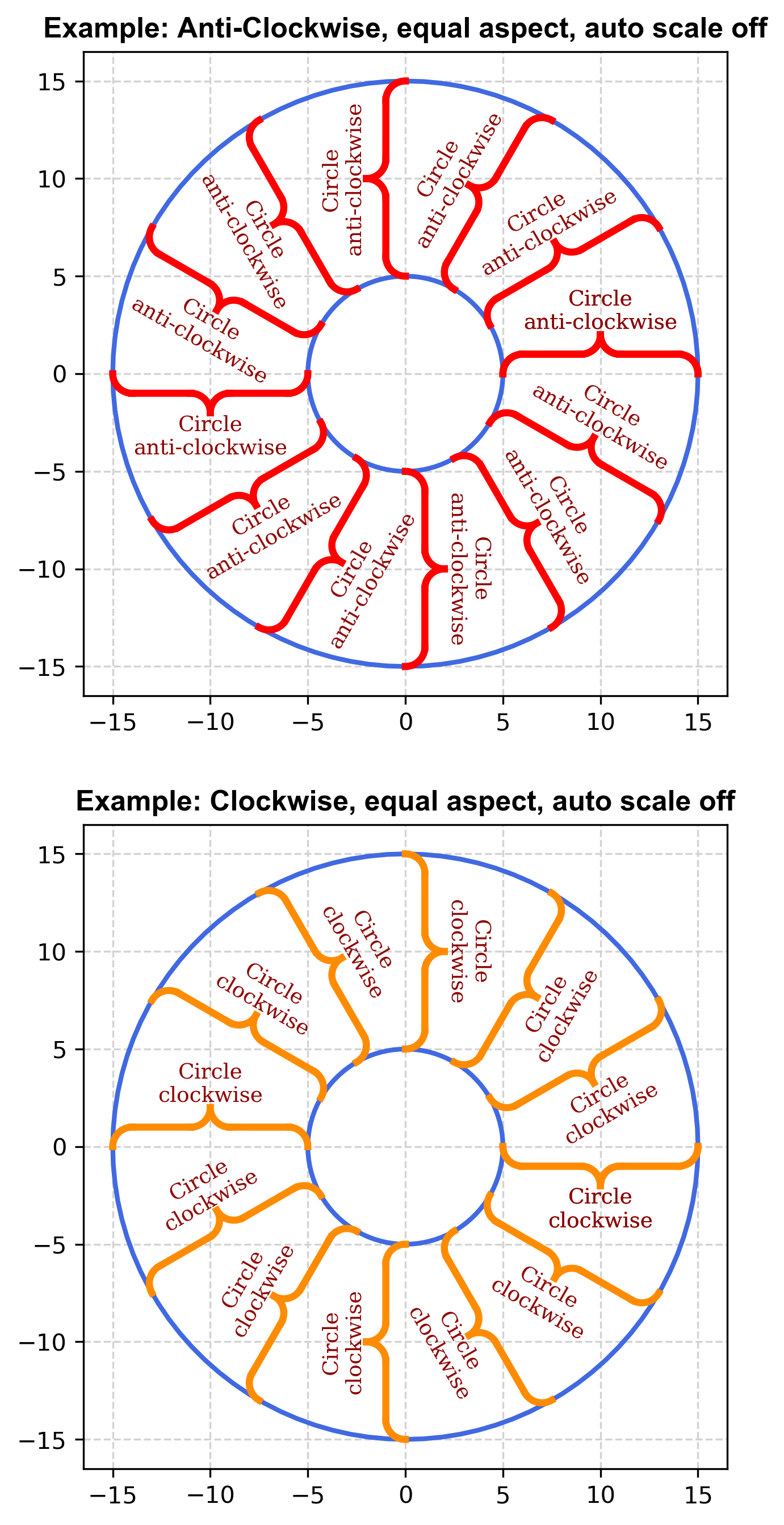 exp_circle