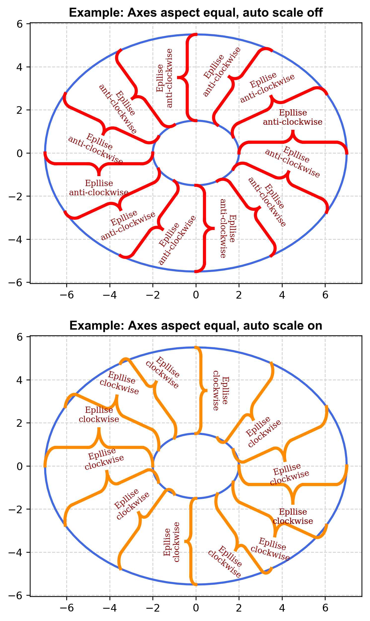 exp_ellipse