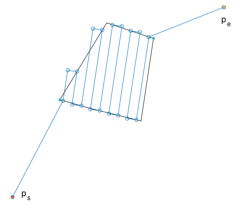 Path Example