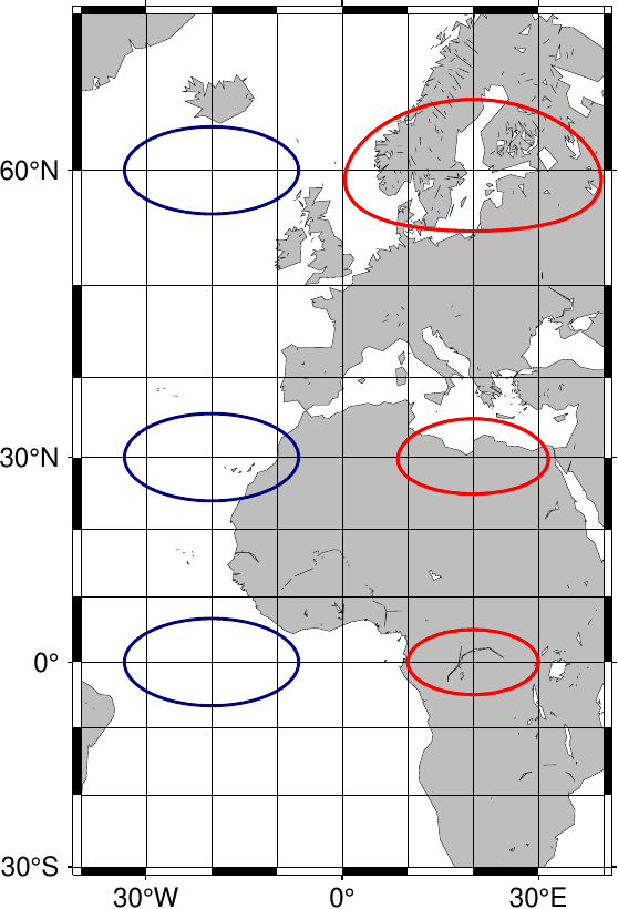 地図投影によらない楕円（左，青, style e）と地図投影に従った楕円（右，赤, style E）．右側の楕円は球面に従ってプロットされているため，長軸半径が緯度0°に比べて60°では地図上では倍に伸びて見える．styleをEにして描かれる楕円を用いれば，誤差楕円を描画できる．