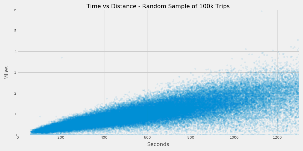 GitHub - isaac-campbell-smith/BayWheels: An exploratory data analysis ...