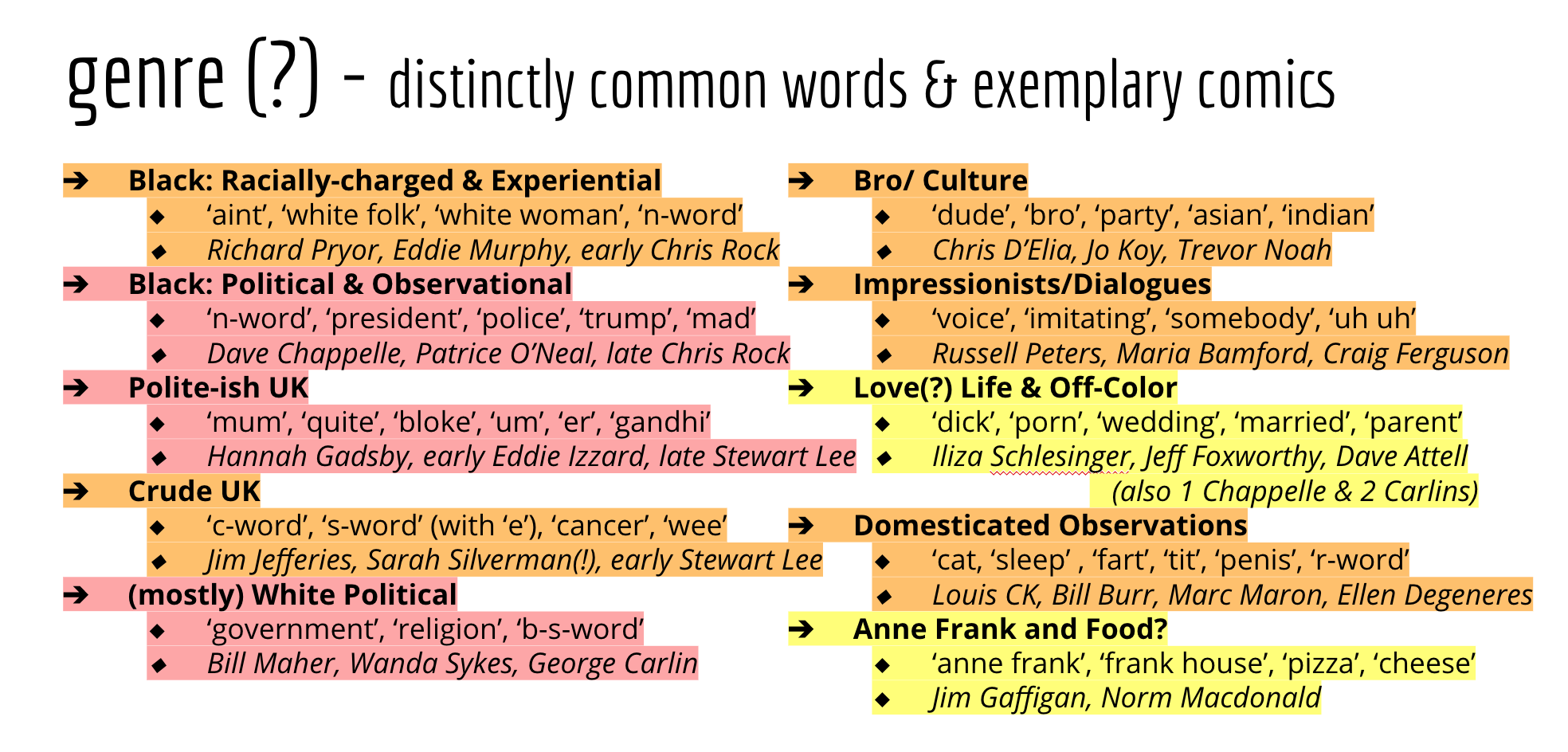 Text Clusters