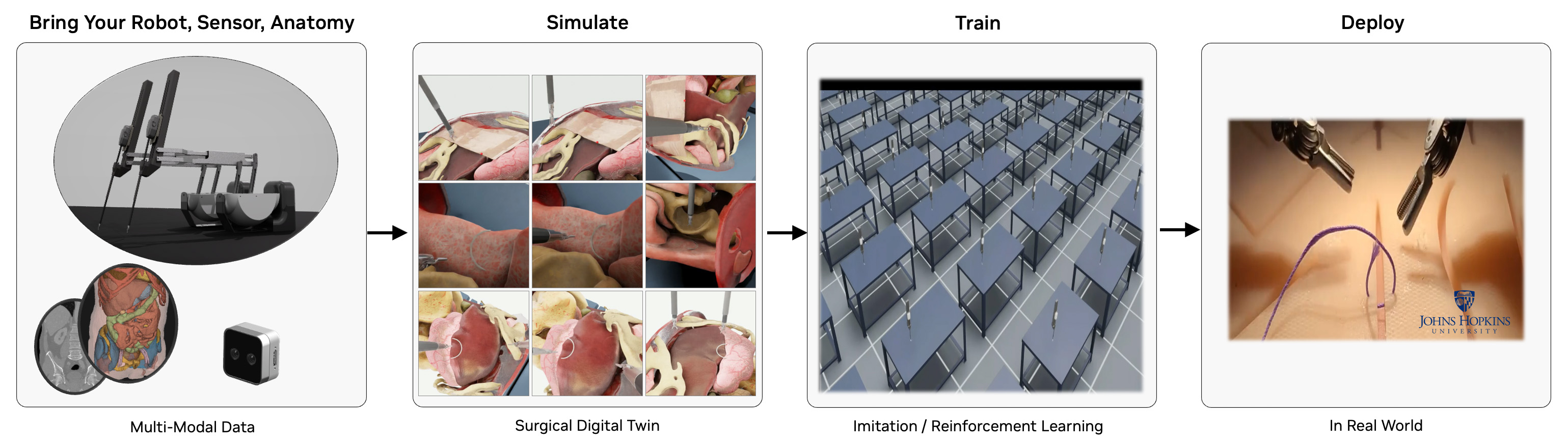 Robotic Surgery Workflow