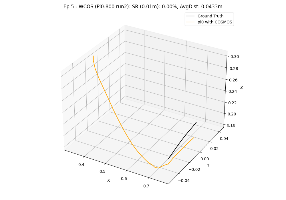 3D Trajectory Example