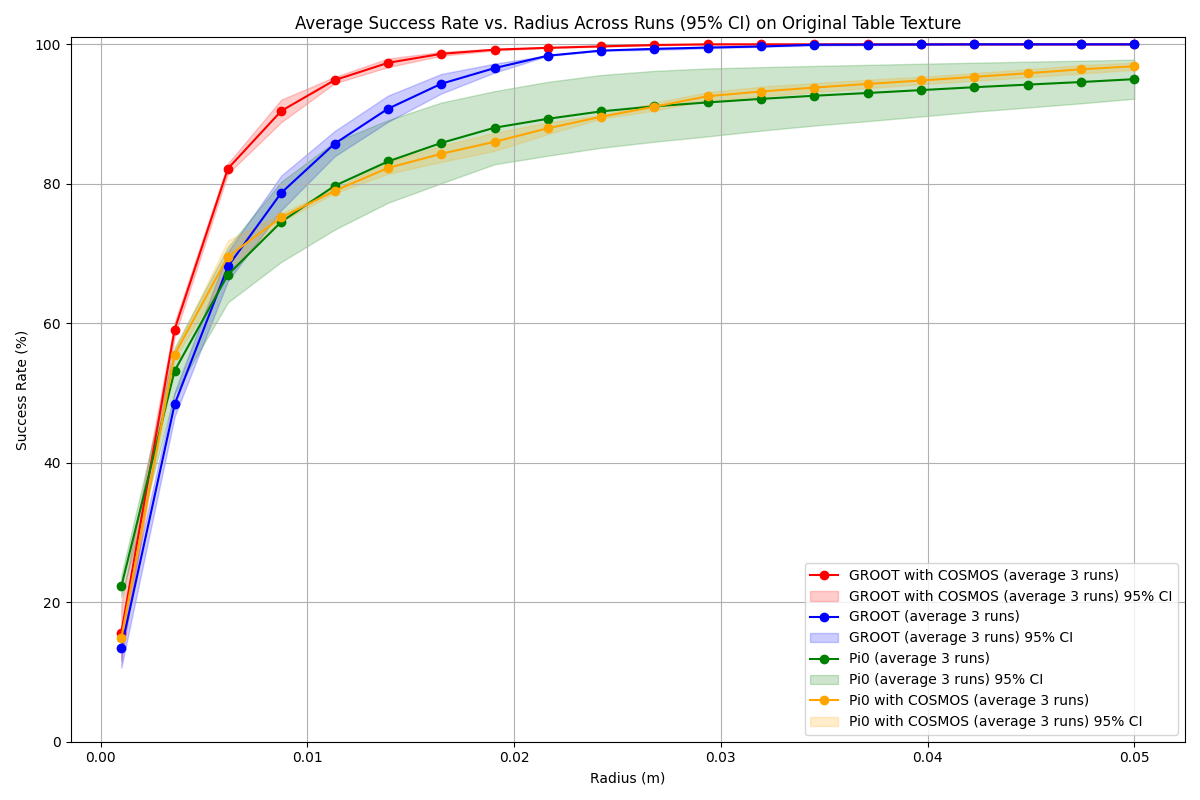 Success Rate vs Radius Example