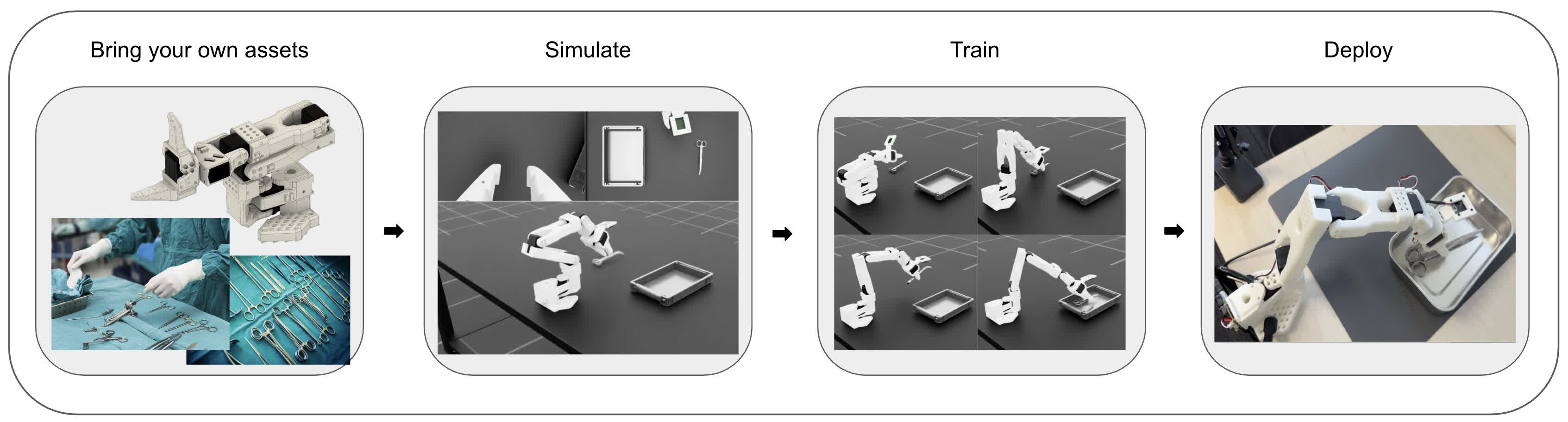 SO-ARM Starter Workflow