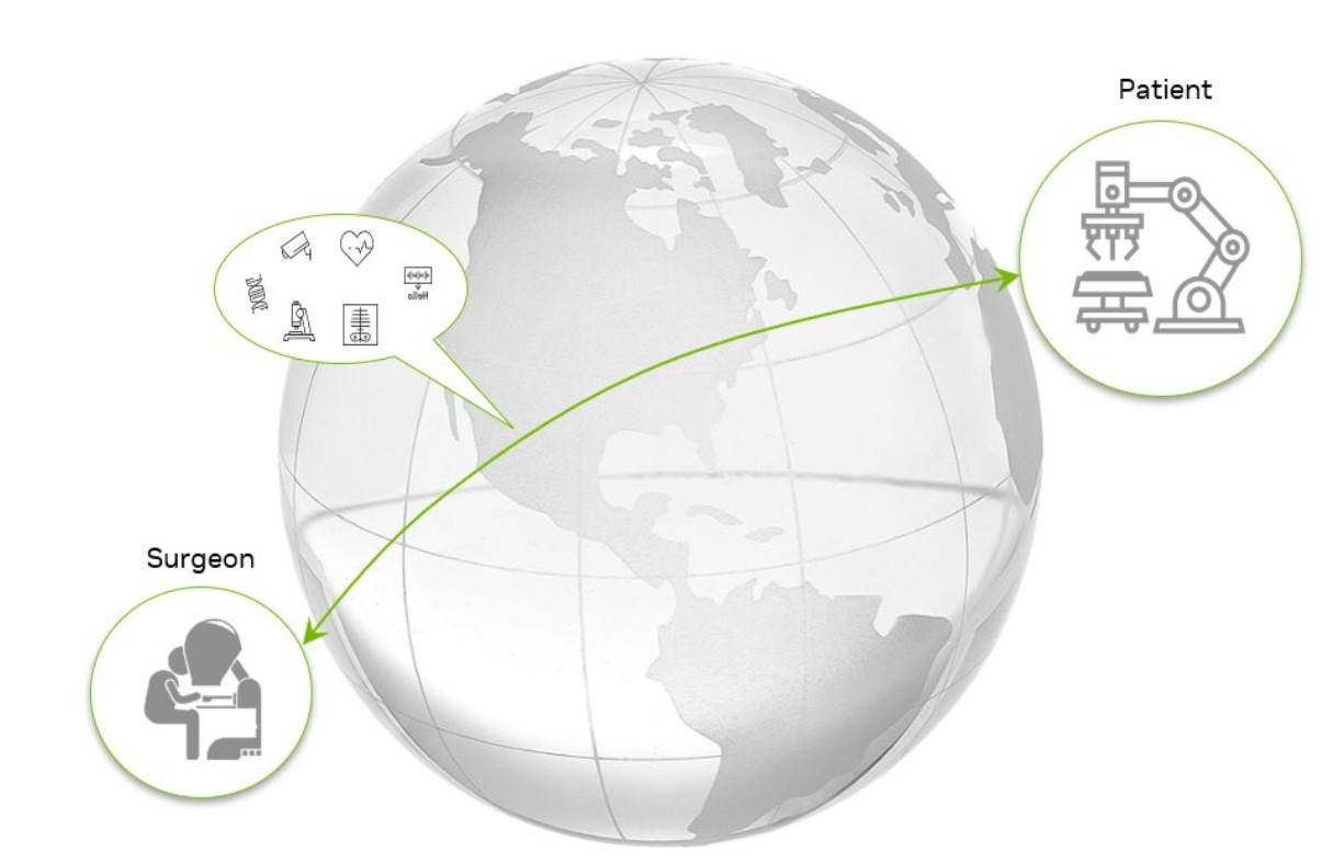 Telesurgery Workflow