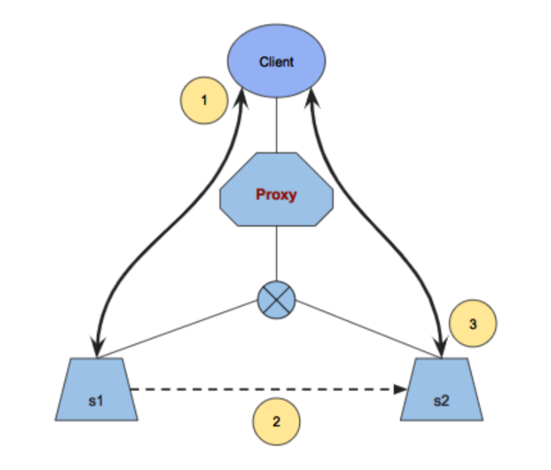 topology