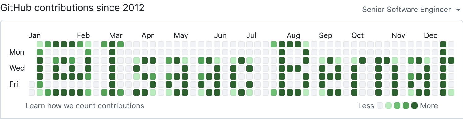 A stylized image of my GitHub contribution graph.