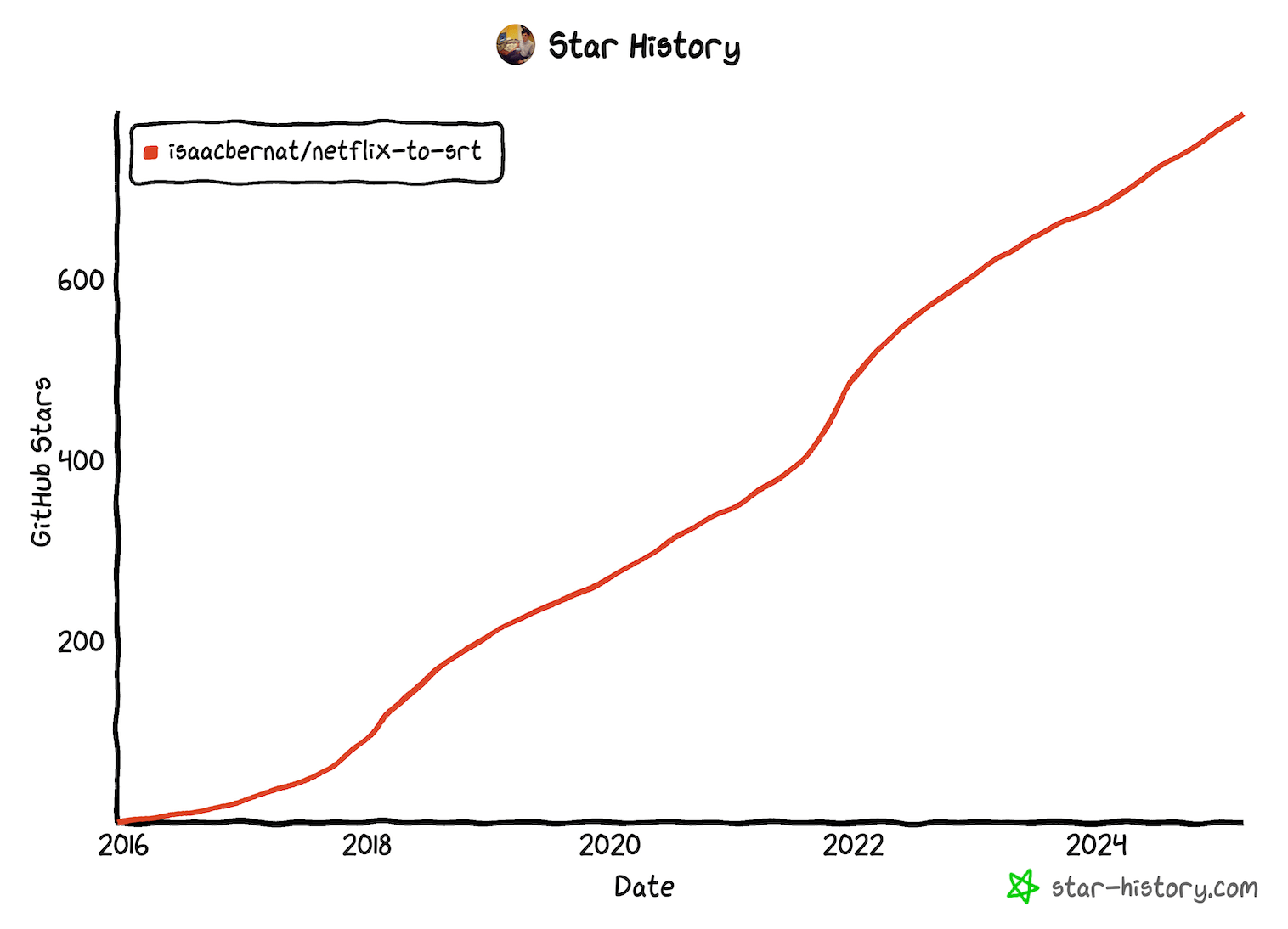 Star History Chart