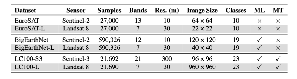 Landsat-Bench Datasets