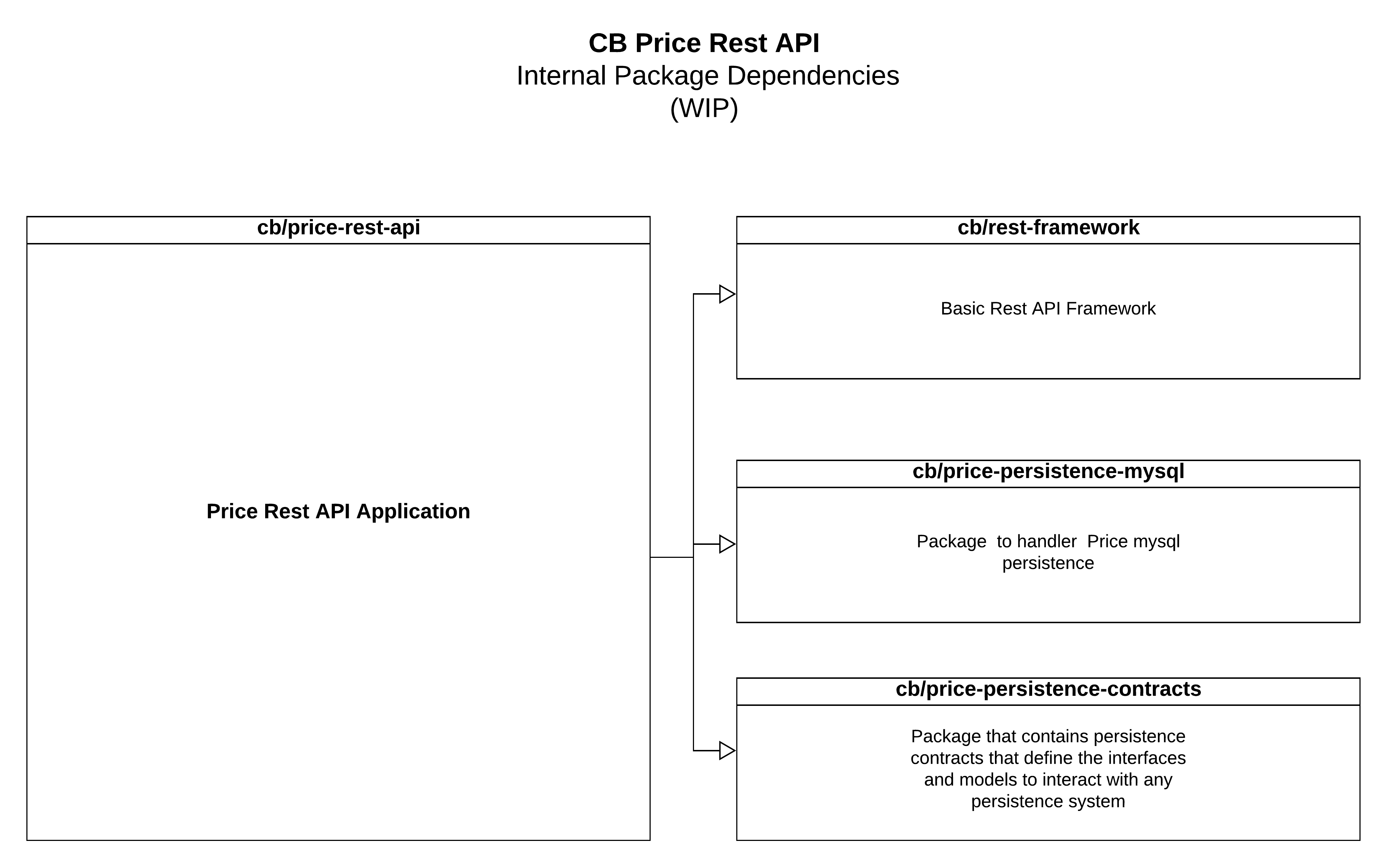 Internal Package Dependencies