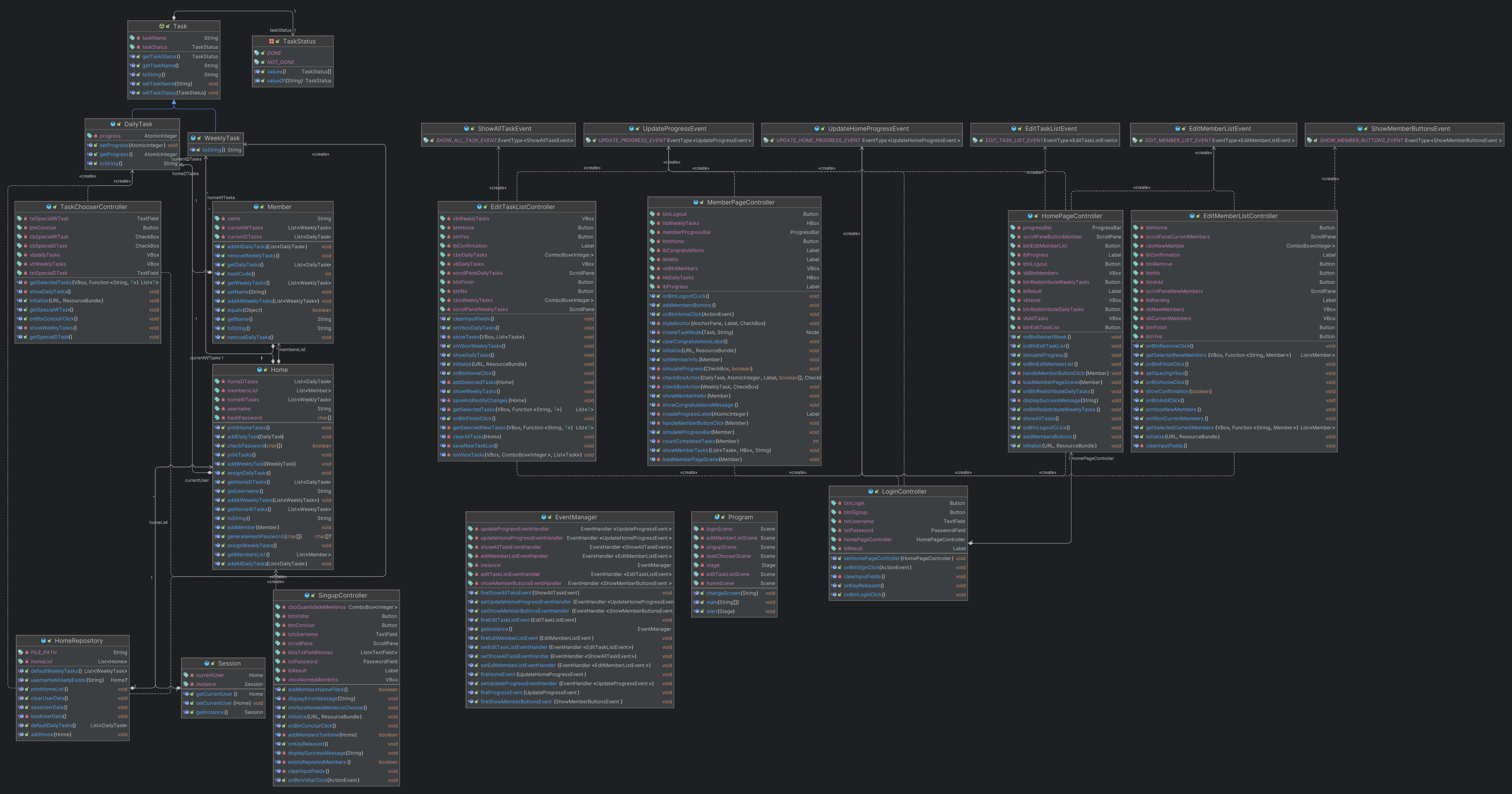 Diagrama de Classes