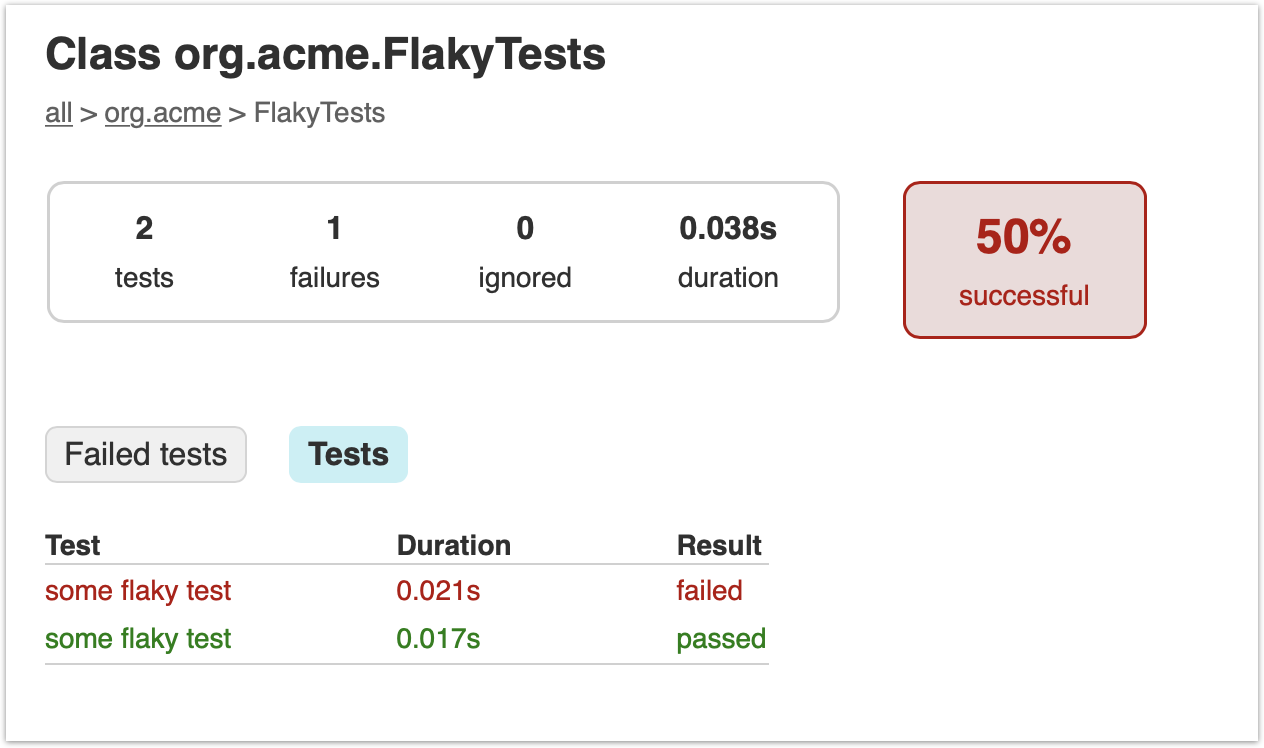 Gradle flaky test reporting