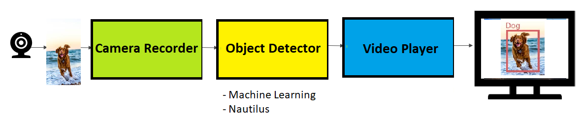 object-detection-arch