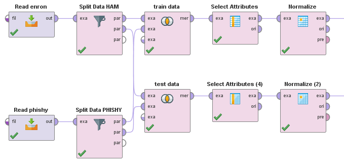 Data retrieval and splitting block