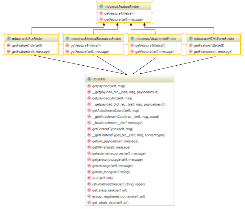 UML class diagram 