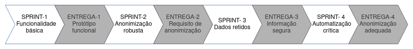 diagram de progressao de valor do produto