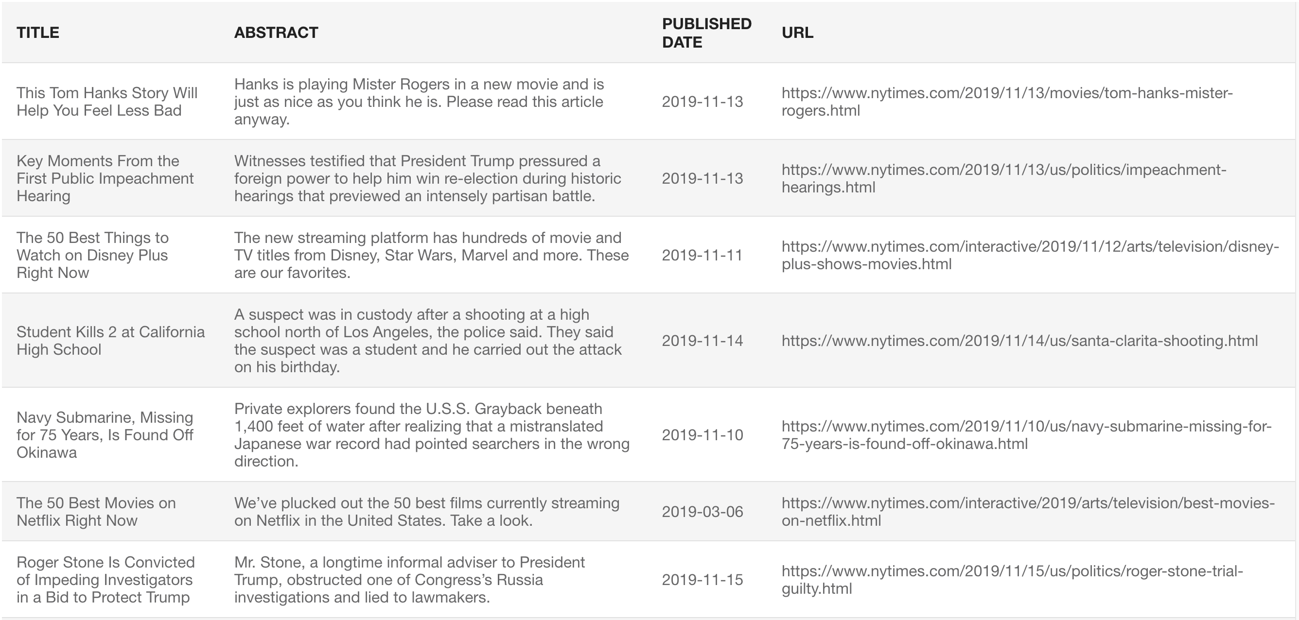 Visualizer Template: Table | POSTMAN [LEARNING] | Postman API Network