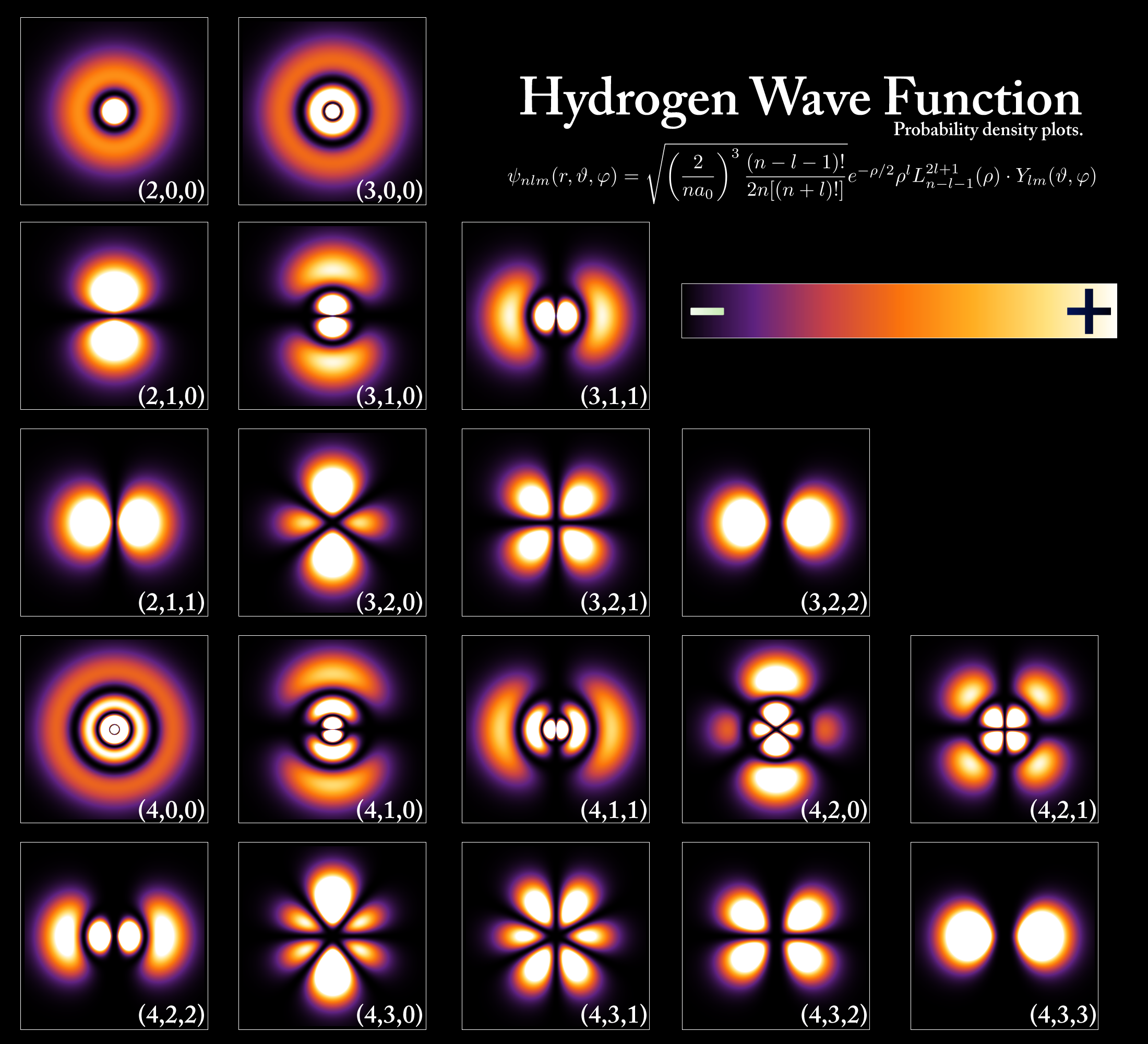 Hydrogen_Density_Plots