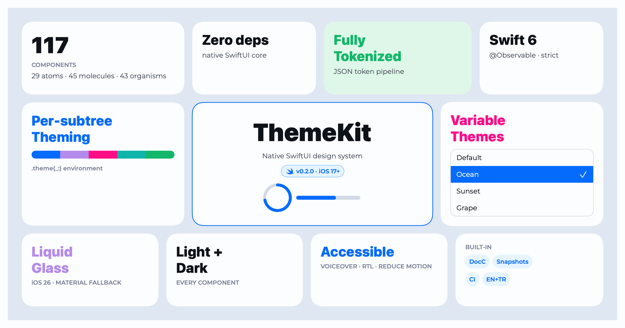 ThemeKit — native SwiftUI design system: 117 components, fully tokenized, per-subtree theming, Swift 6, Liquid Glass, light + dark