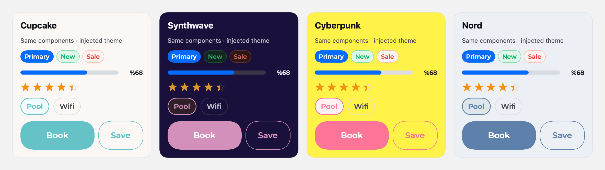 The same ThemeKit components rendered under four theme presets — Cupcake, Synthwave, Cyberpunk and Nord