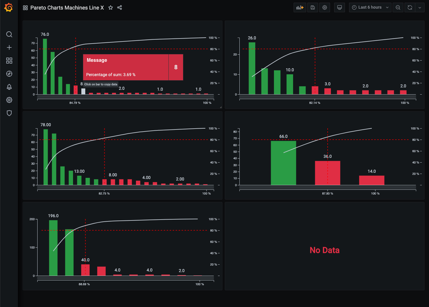 Dashboard impression