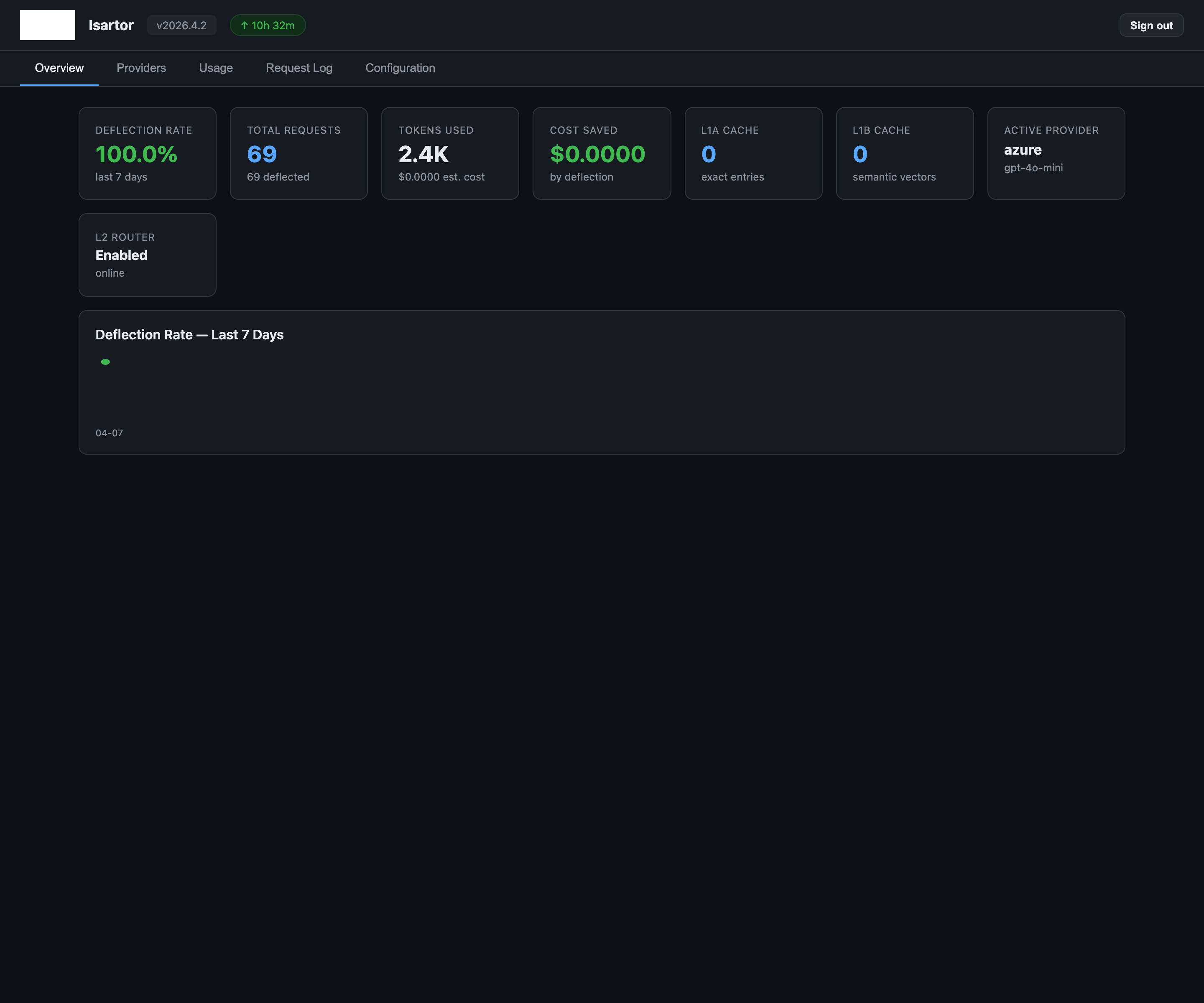 Isartor dashboard overview